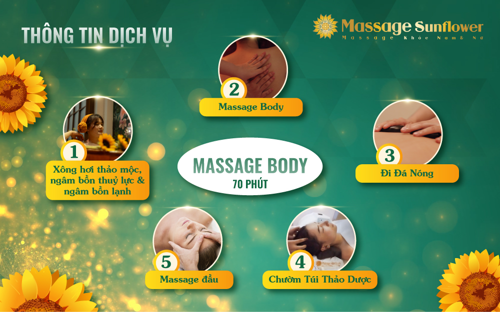 Quy trình massage body cho nam, nữ chuyên nghiệp tại Massage khỏe Sunflower